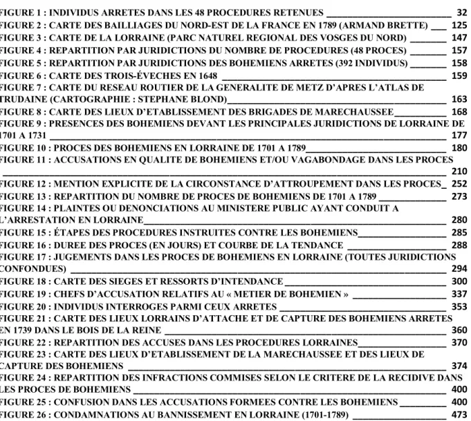 FIGURE 1 : INDIVIDUS ARRETES DANS LES 48 PROCEDURES RETENUES  ________________________  32  FIGURE 2 : CARTE DES BAILLIAGES DU NORD-EST DE LA FRANCE EN 1789 (ARMAND BRETTE)  ___  125  FIGURE 3 : CARTE DE LA LORRAINE (PARC NATUREL REGIONAL DES VOSGES DU NOR