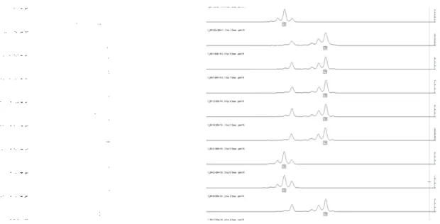 Figure 3-4: Comparison patterns produced by g-SSRs with those by EST-SSRs 