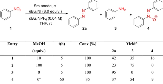 Table 2.1 Optimization of the reductive coupling of nitrobenzene by electrogenerated  SmI 2 