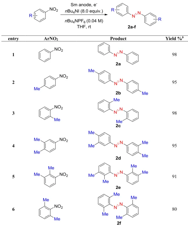 Table 2.2 Reduction of alkyl nitroarenes into azobenzenes  