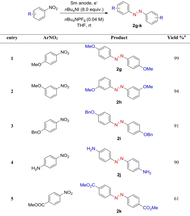 Table 2.3 Reduction of nitrobenzenes with sensitive functional group into azobenzenes