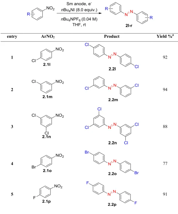 Table 2.4 Reduction of halogenated nitrobenzenes into azobenzenes. 