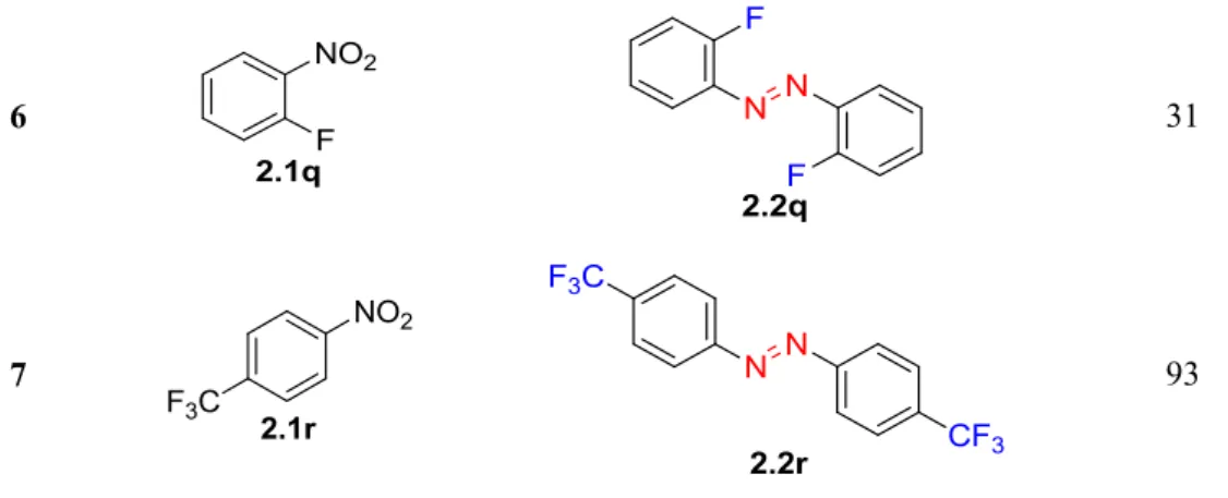 Table  2.5  electrogenerated  SmI 2   reduction  of  nitroarenes  into  asym  metrical  azobenzenes