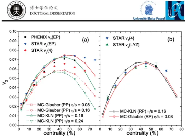 Figure 1.18: Comparison of the integrated charged hadron elliptic ﬂow as a function of centrality measured in the PHENIX experiment [109] and STAR experiment [110]