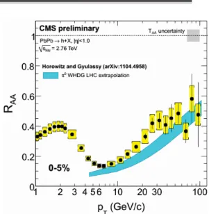Figure 1.20: v 2 (p t ) from multi-particle methods in Pb–Pb collisions at √ s NN = 2.76 TeV measured in ALICE [114], and compared with the results from the STAR experiment in diﬀerent centrality classes.