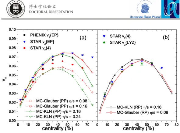 Figure 1.18: Comparison of the integrated charged hadron elliptic flow as a function of centrality measured in the PHENIX experiment [109] and STAR experiment [110]