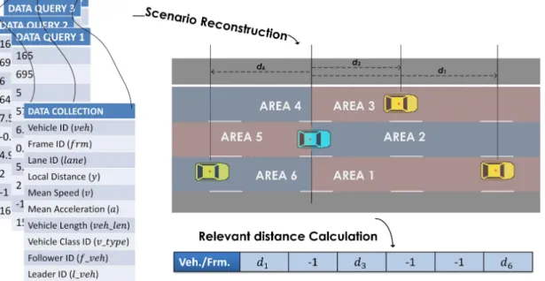 Figure 2.6: Definitions of different areas and the relevant distances
