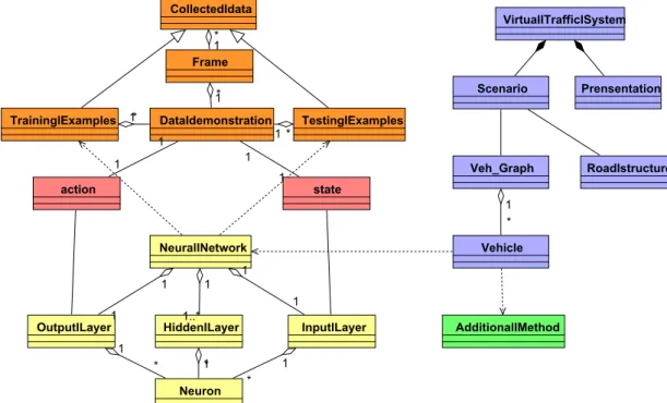 Figure 2.11: Detail System Design in UML Class Diagram