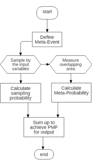 Figure 3.3: Flow chart of the adaptation algorithm