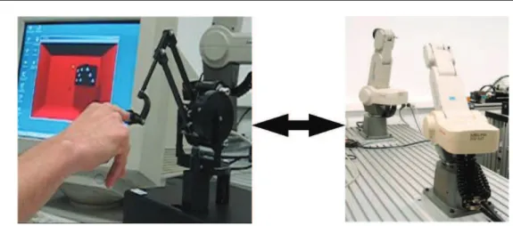 Figure 1.1: Haptic interface cooperative system, LAGIS