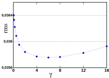 Fig. 7. Fractional bias (in %) between annual mean concentrations of GEM resulting from two different simulations
