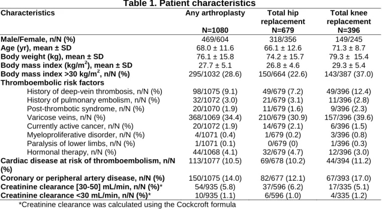 Table 1. Patient characteristics 
