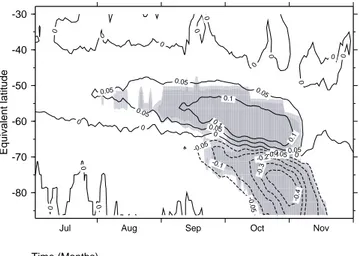 Fig. 13. As Fig. 9, but for HCl (ppbv). The maximum value (end of October) is about 0.9 ppbv.