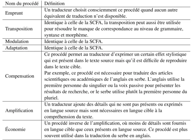 Tableau 2.4 – Les procédés de traduction applicables pour la traduction non littéraire selon Ðor ¯devi´c (2017)