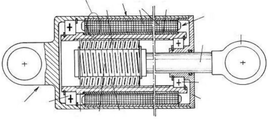 Figure 1: Moteur EMA