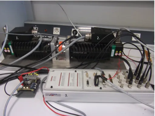 Figure 3.2: Banc d'essai : Moteur