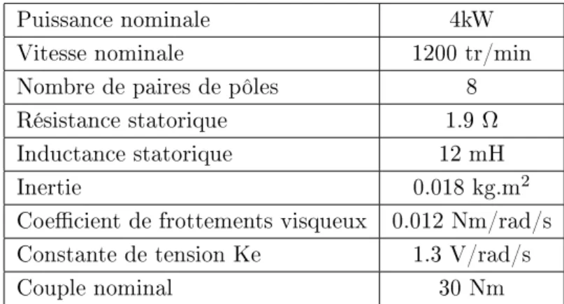 Table 3.3: Paramètres du moteur de l'EMA