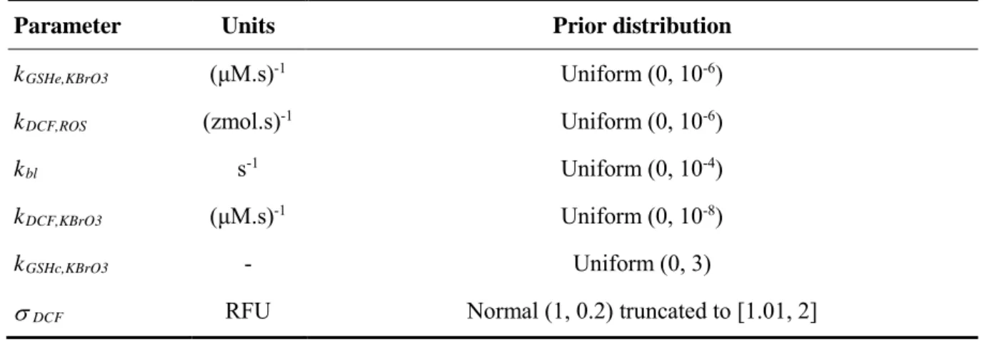 Table 5.  Prior distributions of the parameters of the SB qAOP calibrated with the DCF data.