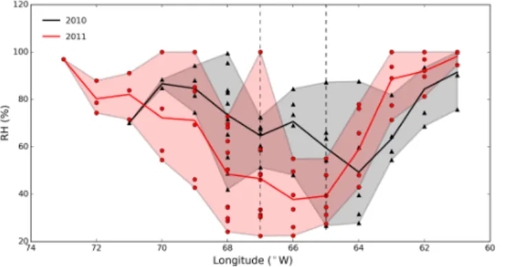 Figure 6. Same as Fig. 4 but for the liquid droplet number concen- concen-tration (cm −3 ).