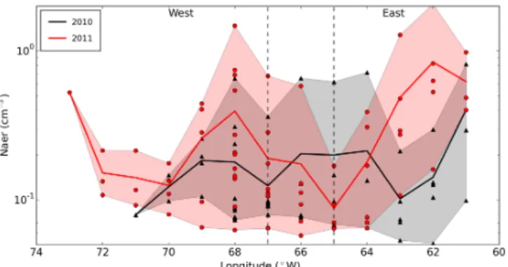 Figure 12. Location and altitudes (colour-coded, in m) of low- low-altitude ( ≤ 300 m above ground) air masses 48 h prior to reaching a flight track (from either of the 55 flights used in Fig