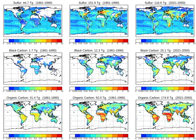 Fig. 2. Global annual total 30-year average aerosol and precursor emissions for the periods 1861–1890, 1961–1990, and 2021–2050.