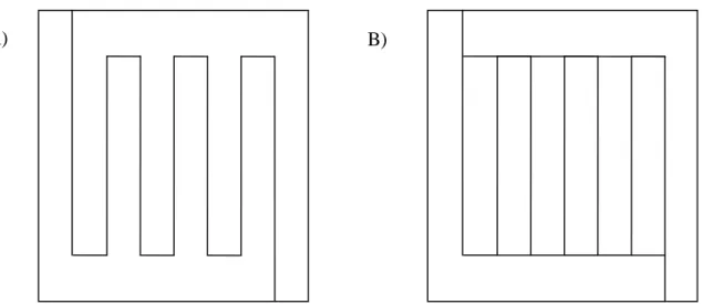 Figure 4: Schéma de plaque bipolaire avec un design de canaux en serpentin (A) et en parallèle (B) 