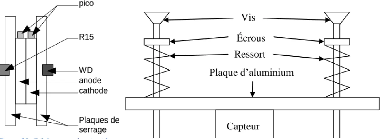 Figure 22: Exemple de plaque de serrage de technologie G percée pour les besoins des mesures acoustiques