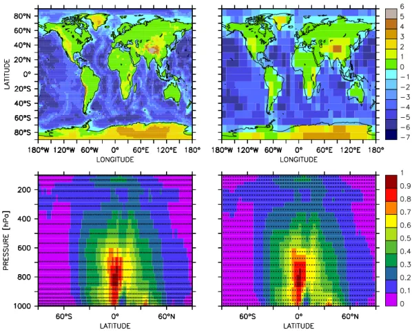 Fig. 3. Examples for the application of NCREGRID showing topographical height in km (top) and a vertical tracer distribution in normalised units (bottom)