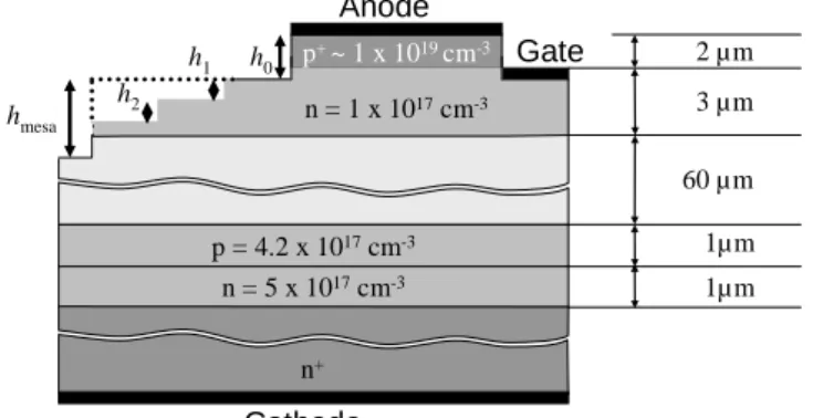 Fig. 2: Top view of a fabricated SiC GTO  thyristor die (1.4 by 1.4 mm 2 ) with an etched  3-step JTE
