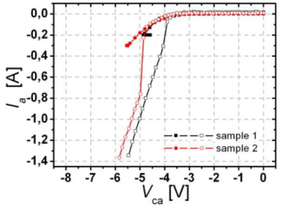 Fig. 3. Comparison of the forward and reverse  blocking characteristics of asymmetric SiC  GTO thyristors with single step termination  (sample  1) and with a 3-step GEJTE  (sample 2)