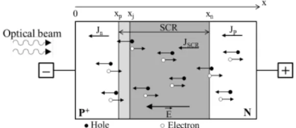 Fig. 2: Schematic view of OBIC bench. 