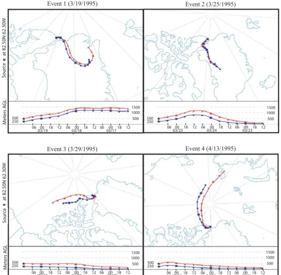 Fig. 6. 72 h HYSPLIT back trajectories are presented for each of the four ozone depletion events of interest during PSE95.