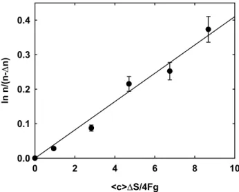 Fig. 2. ClONO 2 uptake coefficient as a function of temperature.