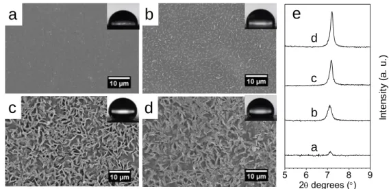 Figure 4. SEM micrographs of BC 6 SQ prepared at different irradiances: 20 (a), 2 (b), 0.5 (c), 224 