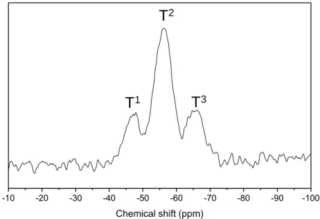 Figure S1.  29 Si solid state SPE-MAS NMR spectra of the visible LED cured BC 6 SQ hybrid 517 
