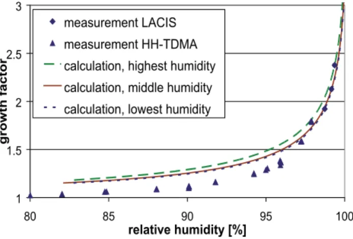 Fig. 9. Similar to Figures 3 and 4, exemplarily for the LBO-Day sample as given in by Dinar et al