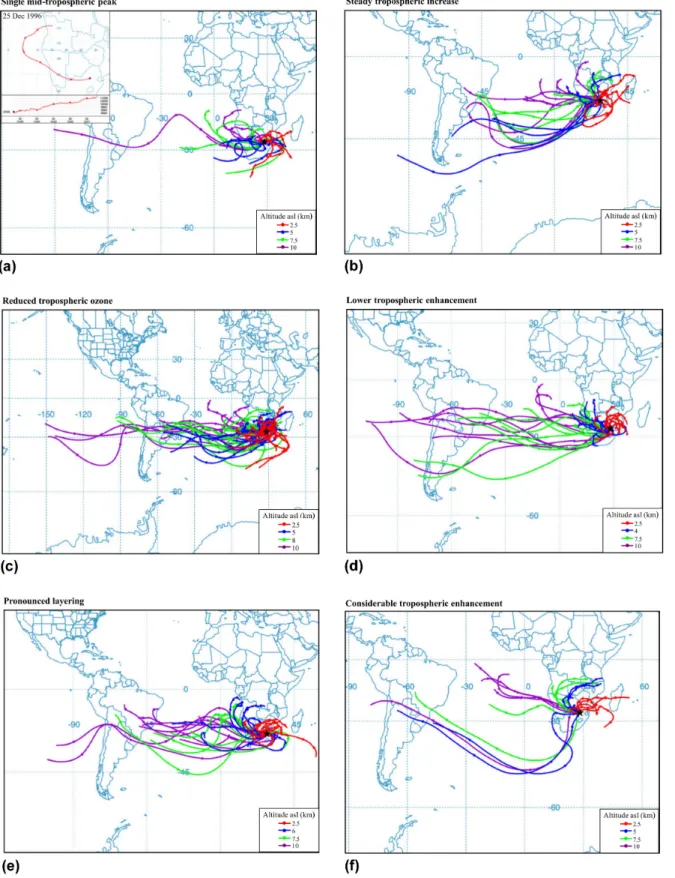 Fig. 3. Five-day back trajectory HYSPLIT model results for (a) single mid-tropospheric peak category; (b) steady tropospheric increase;