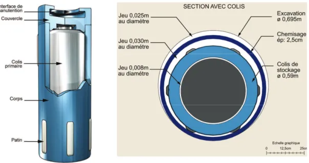 Figure I.2 : Schéma d’un colis des déchets de type C et vue en coupe d’un tunnel de stockage  [1] 