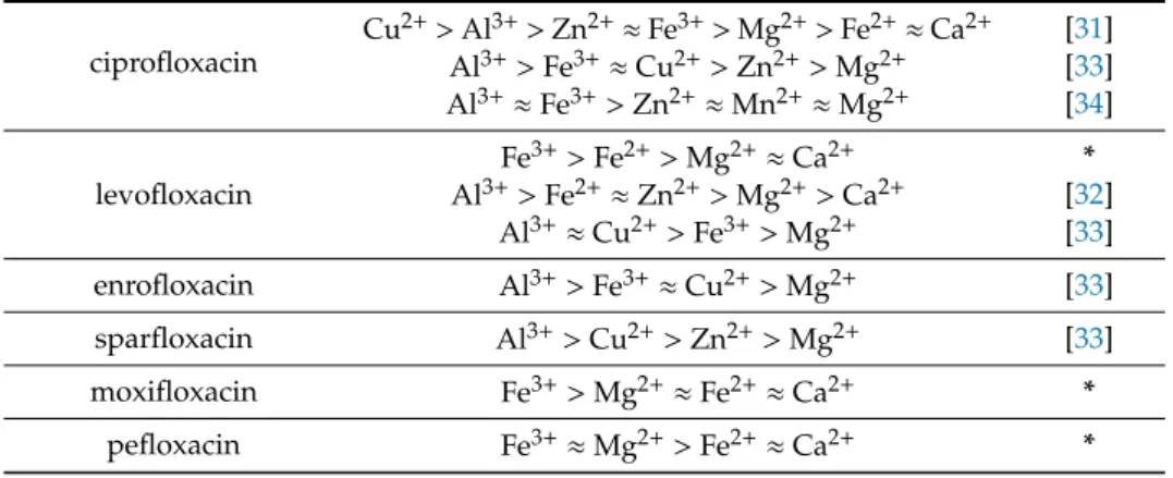 Table 2. FQ–cation apparent association constant ranking.