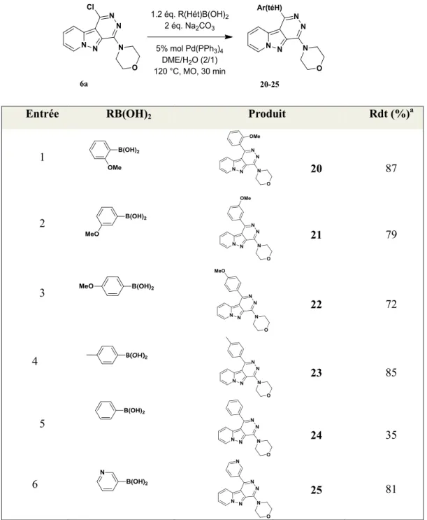 Tableau 8. Couplage de Suzuki-Miyaura en position C-4 du composé 6a  