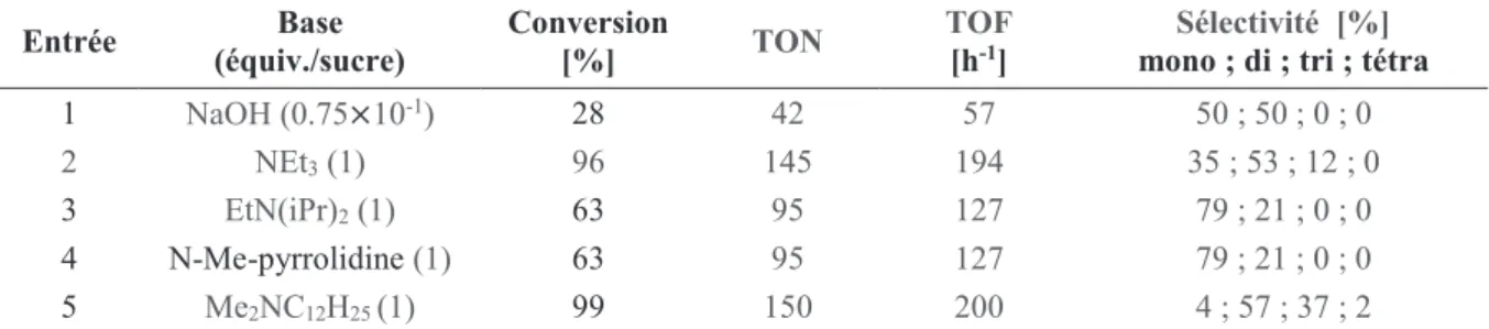 Tableau 10 : Influence de différentes bases sur la télomérisation du L-arabinose avec le butadiène 54 