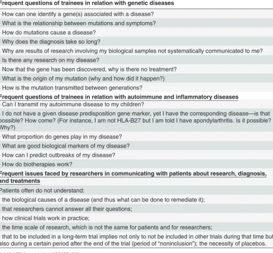 Table 2. Examples of common questions that trainees and experts would like us to clarify during the training session.