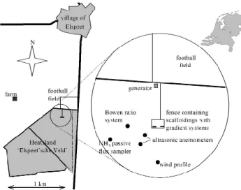 Fig. 1. Map of the Elspeet field site with instruments and the loca- loca-tion within the Netherlands (inset).