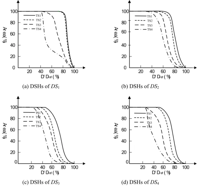 Fig. 7. Effect of target surface and seed trajectory. 