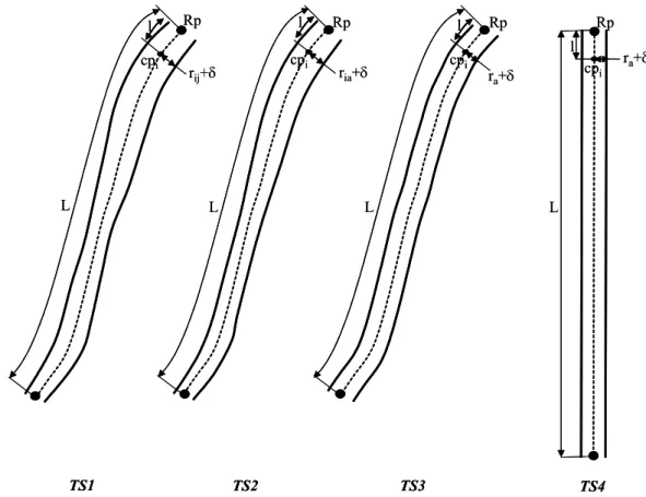 Fig. 3. Target surface cases for dose presciption. 