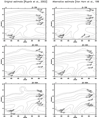 Table 5. Estimated ozone depletion effects of CF 3 I using the alter- alter-native estimate (Van Horn et al., 1999) of the CF 3 I emission profile.