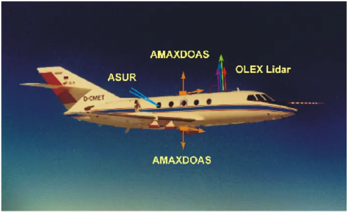 Fig. 2. The German Aerospace Center’s meteorological research aircraft Falcon 20 equipped with the three remote sensing  instru-ments ASUR, AMAXDOAS, and OLEX for airborne validation of SCIAMACHY data products O 3 , N 2 O, NO 2 , BrO, H 2 O, OClO, and clou