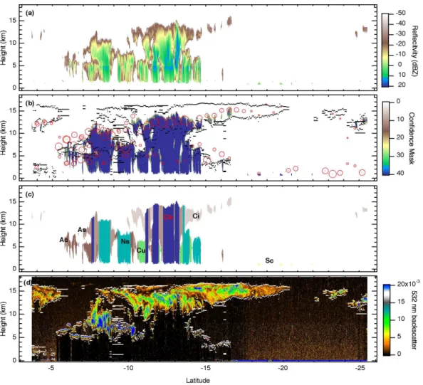Fig. 2. Vertical cross-sections of CloudSat, CALIPSO, and AIRS cloud fields for the AIRS granule introduced in Fig