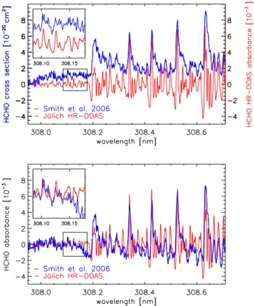 Fig. 5. Correlation of all simultaneously measured HR-DOAS and BB-DOAS data. The data were recorded during 2 thermolysis and 2 ozonolysis experiments