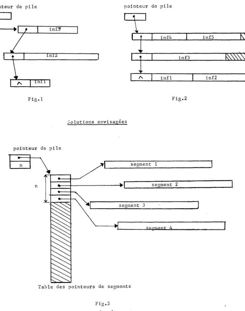 Table  des  pointeurs  de  segments 